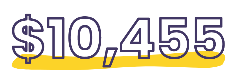 Average size of a crypto donation processed by The Giving Block Average size of a crypto donation processed by The Giving Block