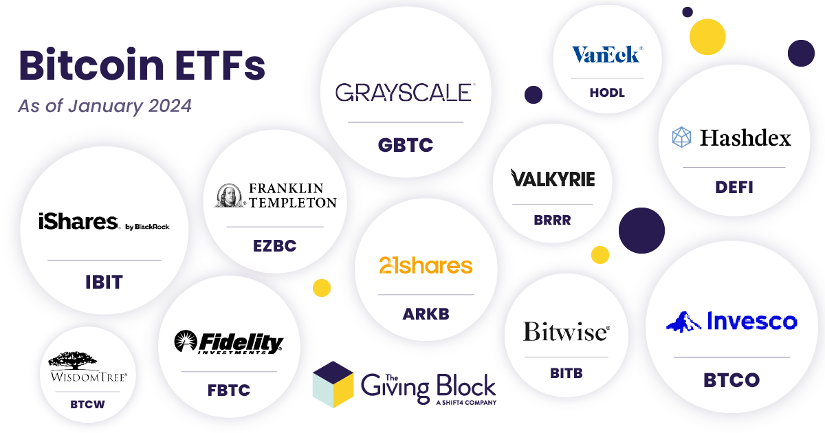 Bitcoin-ETFs | The Giving Block Bitcoin-ETFs | The Giving Block