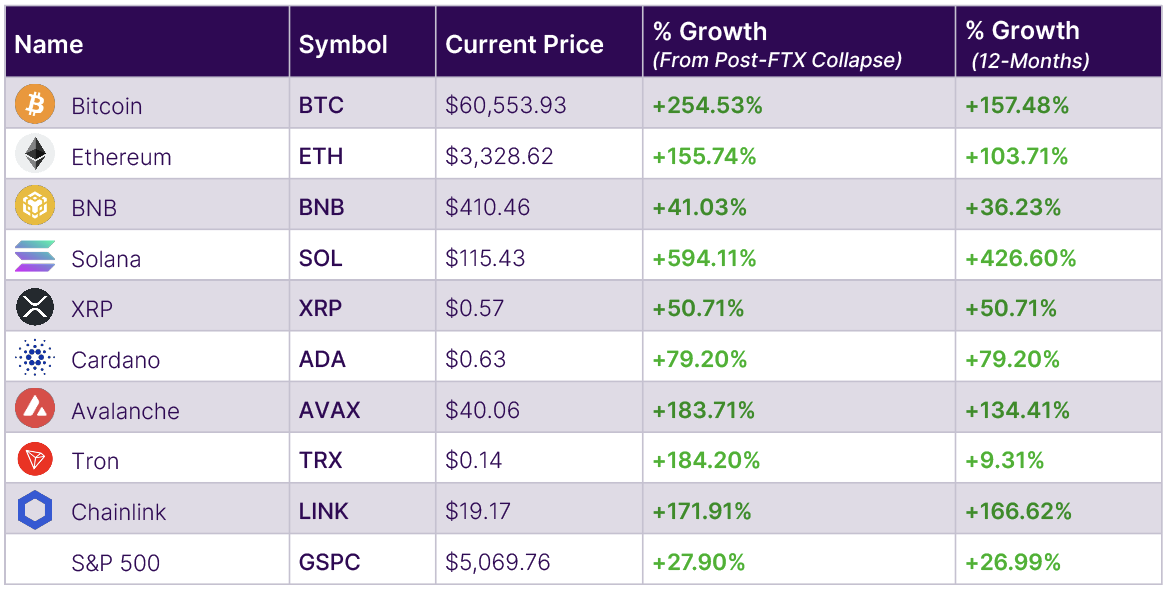 Crypto Growth Coins - The Giving Block Crypto Growth Coins - The Giving Block