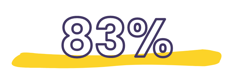 Percentage of Millennial millionaires invested in crypto Percentage of Millennial millionaires invested in crypto