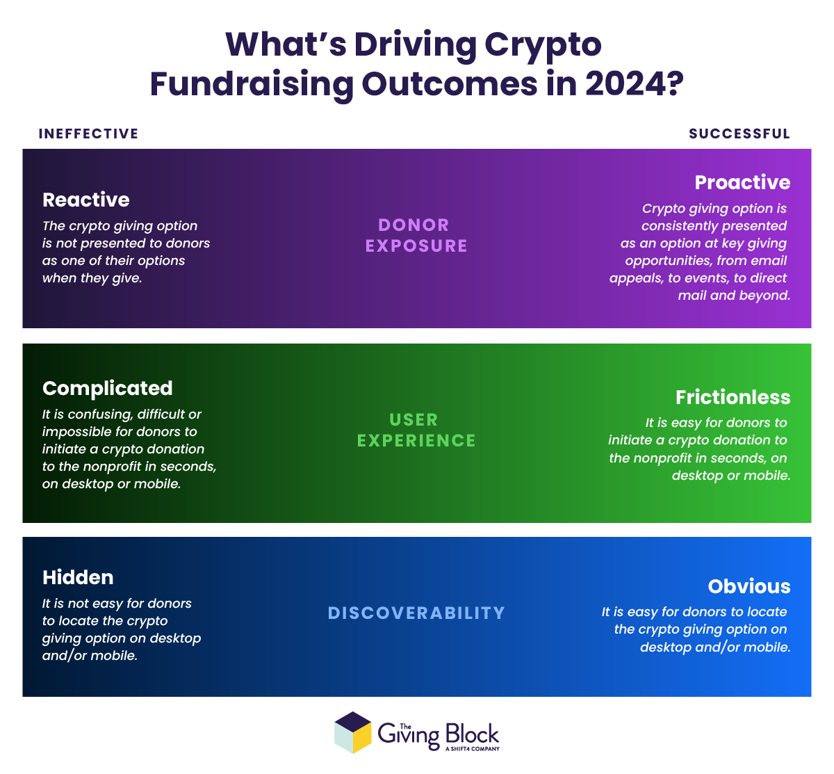 What’s Driving Crypto Fundraising Outcomes in 2024
